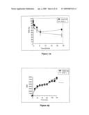 Modulating Retinal Pigmented Epithelium Permeaion By Inhibiting Or Activating VEGFR-1 diagram and image