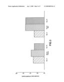 Methods for Treatment of Allergic Asthma diagram and image