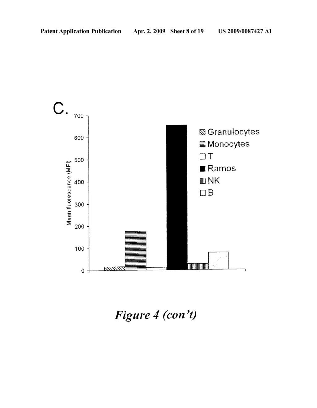 BIOLOGICAL MATERIALS AND USES THEREOF - diagram, schematic, and image 09