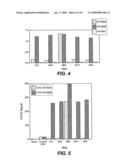 ANTI-FC-GAMMA RIIB RECEPTOR ANTIBODY AND USES THEREFOR diagram and image