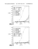 ANTI-FC-GAMMA RIIB RECEPTOR ANTIBODY AND USES THEREFOR diagram and image