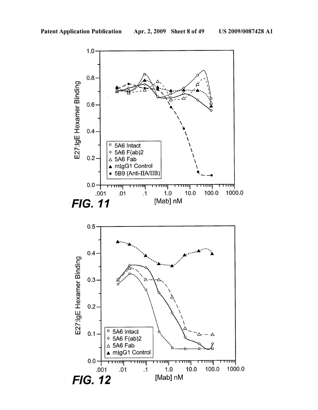 ANTI-FC-GAMMA RIIB RECEPTOR ANTIBODY AND USES THEREFOR - diagram, schematic, and image 09