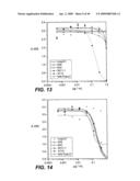 ANTI-FC-GAMMA RIIB RECEPTOR ANTIBODY AND USES THEREFOR diagram and image