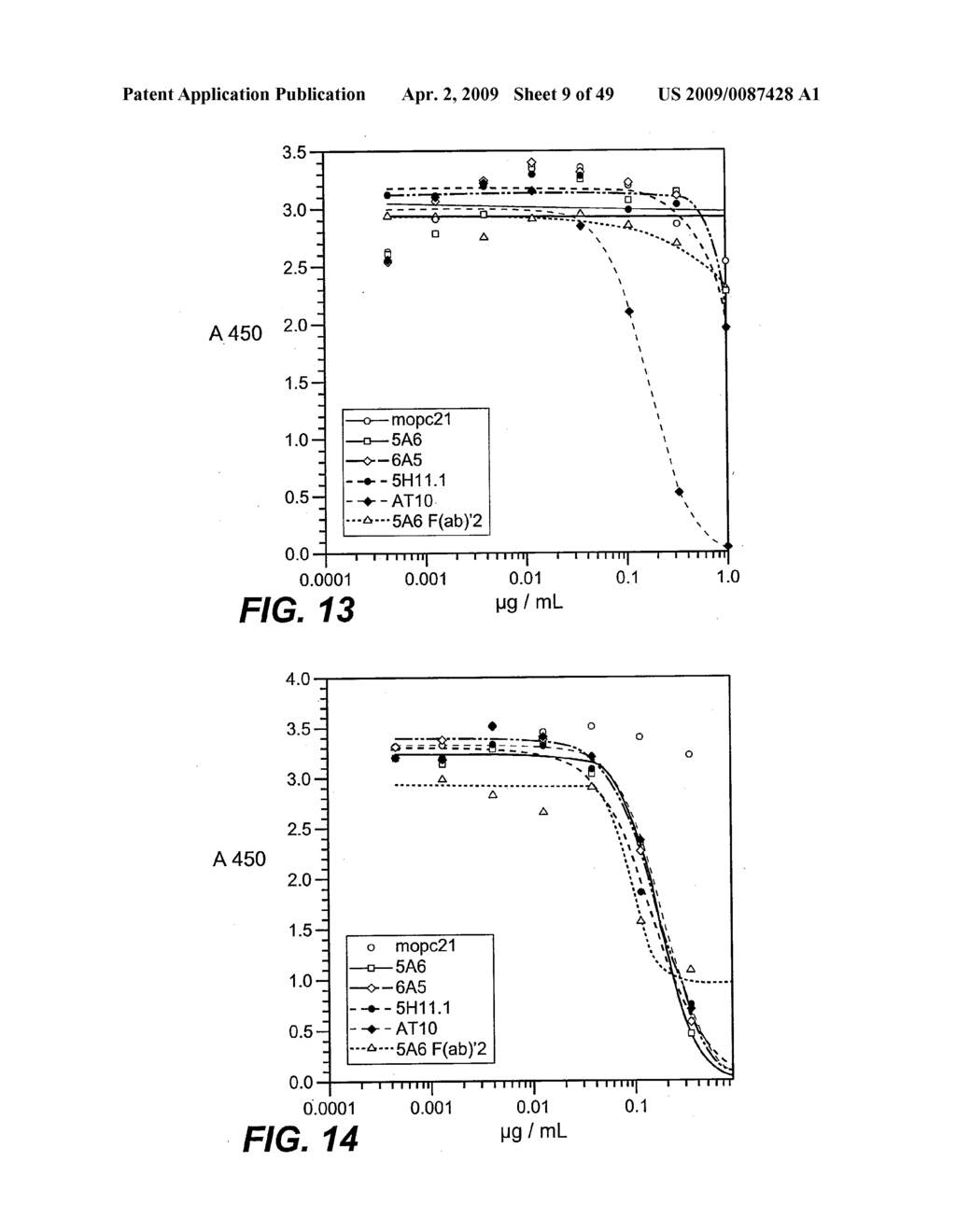 ANTI-FC-GAMMA RIIB RECEPTOR ANTIBODY AND USES THEREFOR - diagram, schematic, and image 10