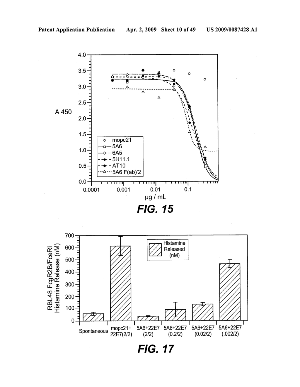 ANTI-FC-GAMMA RIIB RECEPTOR ANTIBODY AND USES THEREFOR - diagram, schematic, and image 11