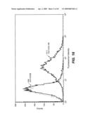 ANTI-FC-GAMMA RIIB RECEPTOR ANTIBODY AND USES THEREFOR diagram and image