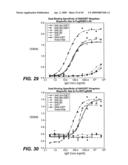 ANTI-FC-GAMMA RIIB RECEPTOR ANTIBODY AND USES THEREFOR diagram and image