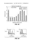 ANTI-FC-GAMMA RIIB RECEPTOR ANTIBODY AND USES THEREFOR diagram and image