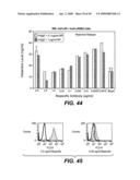 ANTI-FC-GAMMA RIIB RECEPTOR ANTIBODY AND USES THEREFOR diagram and image