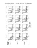 ANTI-FC-GAMMA RIIB RECEPTOR ANTIBODY AND USES THEREFOR diagram and image