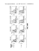 ANTI-FC-GAMMA RIIB RECEPTOR ANTIBODY AND USES THEREFOR diagram and image