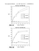 ANTI-FC-GAMMA RIIB RECEPTOR ANTIBODY AND USES THEREFOR diagram and image