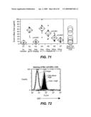 ANTI-FC-GAMMA RIIB RECEPTOR ANTIBODY AND USES THEREFOR diagram and image