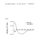 Isolated Chimeric Proteins Of Modified Lumazine Synthase diagram and image