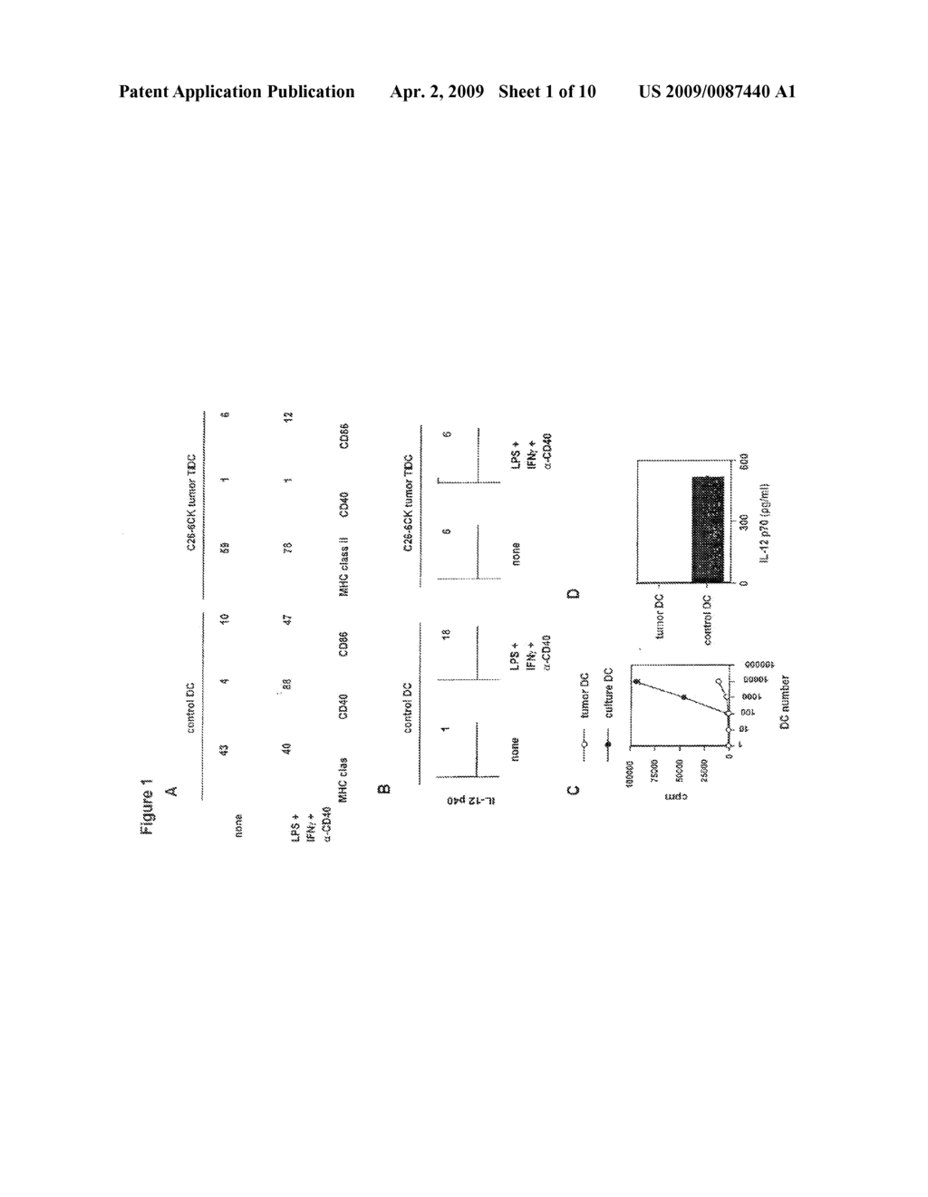 Methods for Treating Cancer - diagram, schematic, and image 02