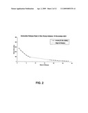 CONTROLLED RELEASE FORMULATIONS OF OCTREOTIDE diagram and image