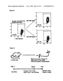 Orally Deliverable and Anti-Toxin Antibodies and Methods for Making and Using Them diagram and image