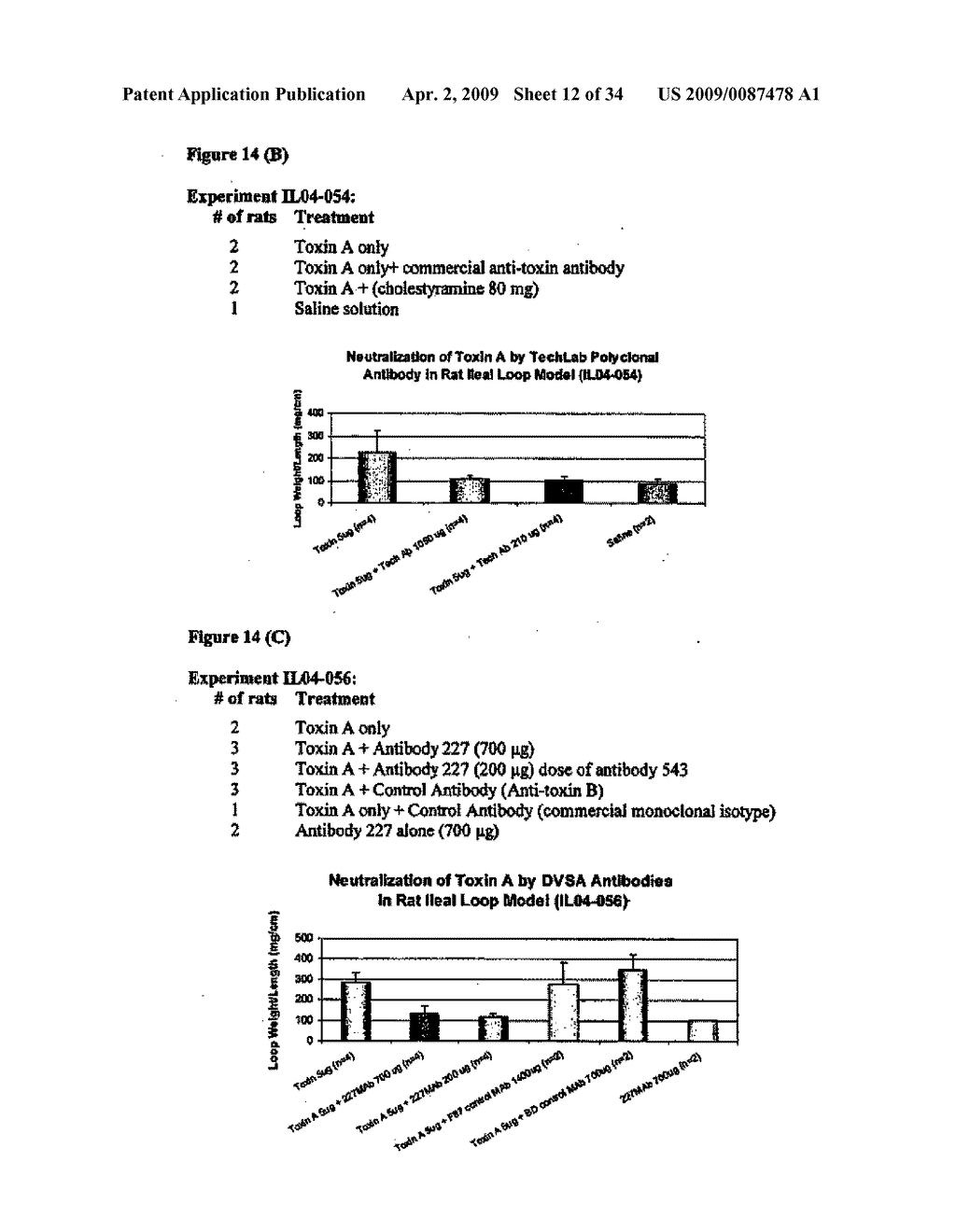 Orally Deliverable and Anti-Toxin Antibodies and Methods for Making and Using Them - diagram, schematic, and image 13