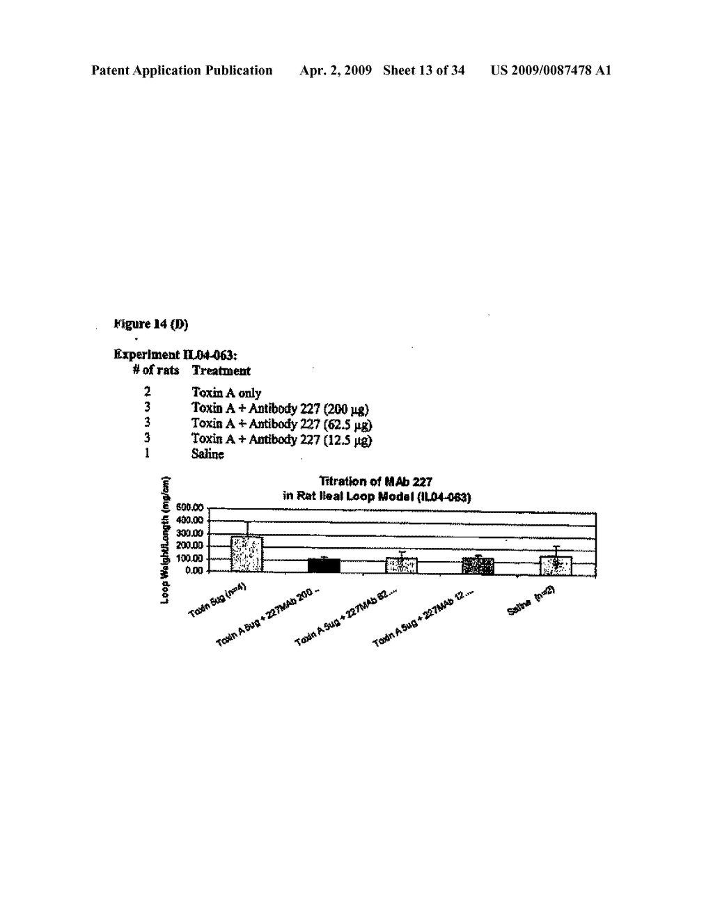 Orally Deliverable and Anti-Toxin Antibodies and Methods for Making and Using Them - diagram, schematic, and image 14