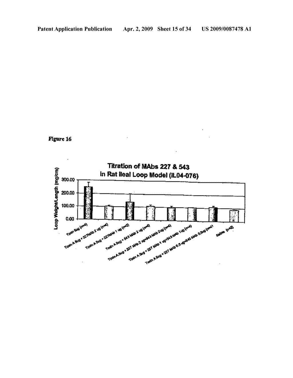 Orally Deliverable and Anti-Toxin Antibodies and Methods for Making and Using Them - diagram, schematic, and image 16