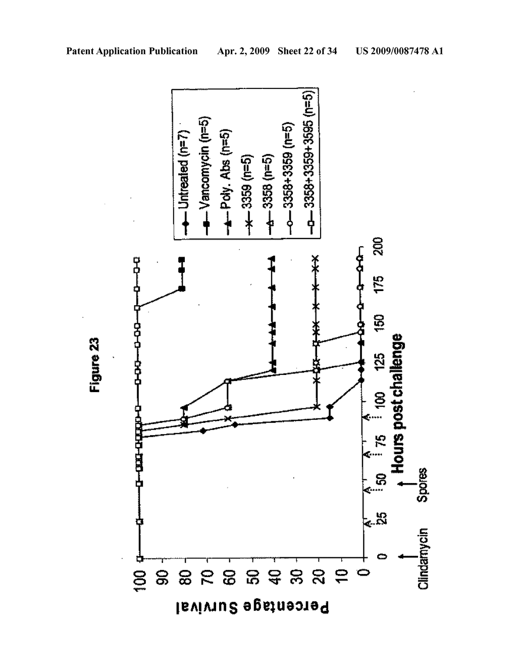 Orally Deliverable and Anti-Toxin Antibodies and Methods for Making and Using Them - diagram, schematic, and image 23