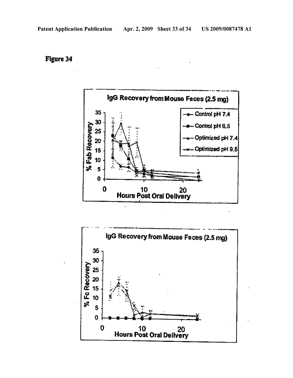 Orally Deliverable and Anti-Toxin Antibodies and Methods for Making and Using Them - diagram, schematic, and image 34