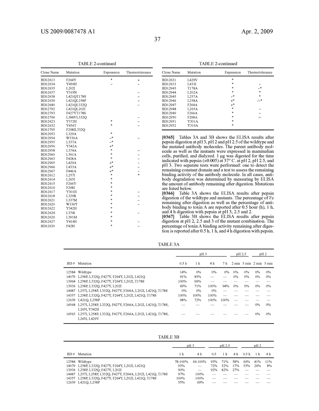 Orally Deliverable and Anti-Toxin Antibodies and Methods for Making and Using Them - diagram, schematic, and image 72