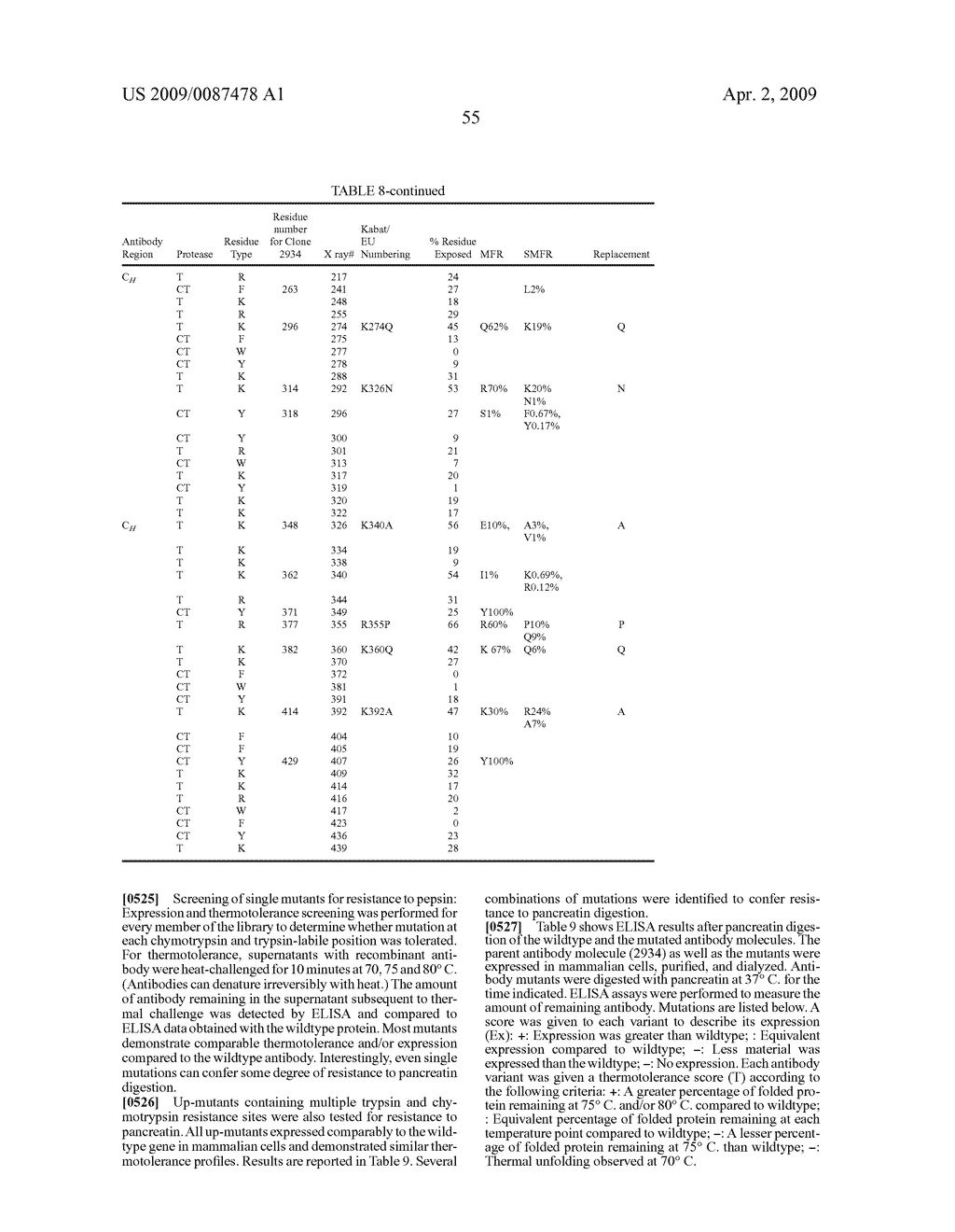 Orally Deliverable and Anti-Toxin Antibodies and Methods for Making and Using Them - diagram, schematic, and image 90