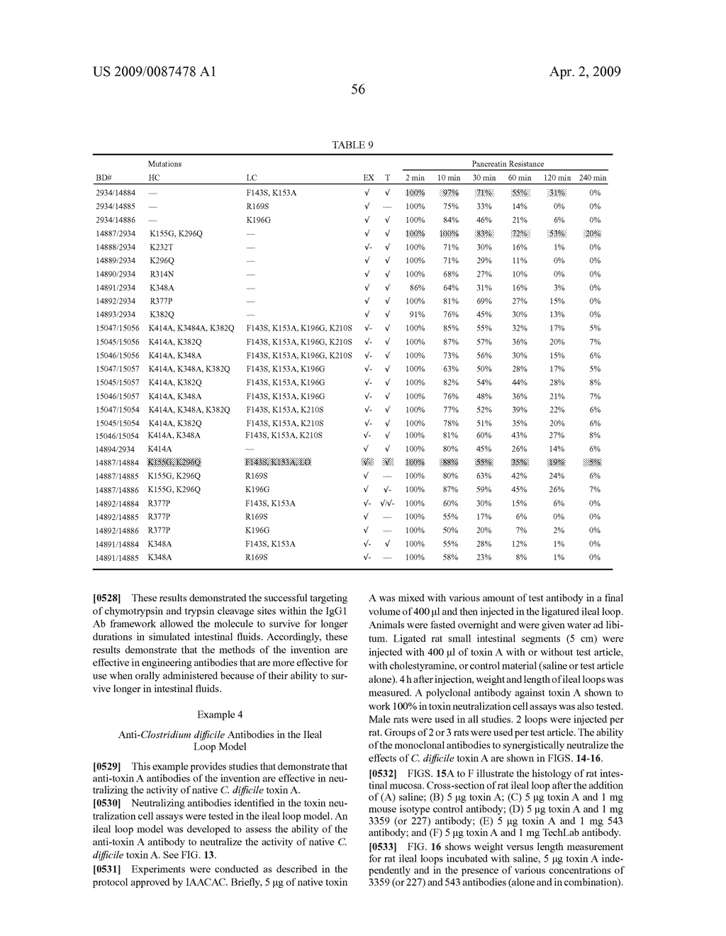 Orally Deliverable and Anti-Toxin Antibodies and Methods for Making and Using Them - diagram, schematic, and image 91