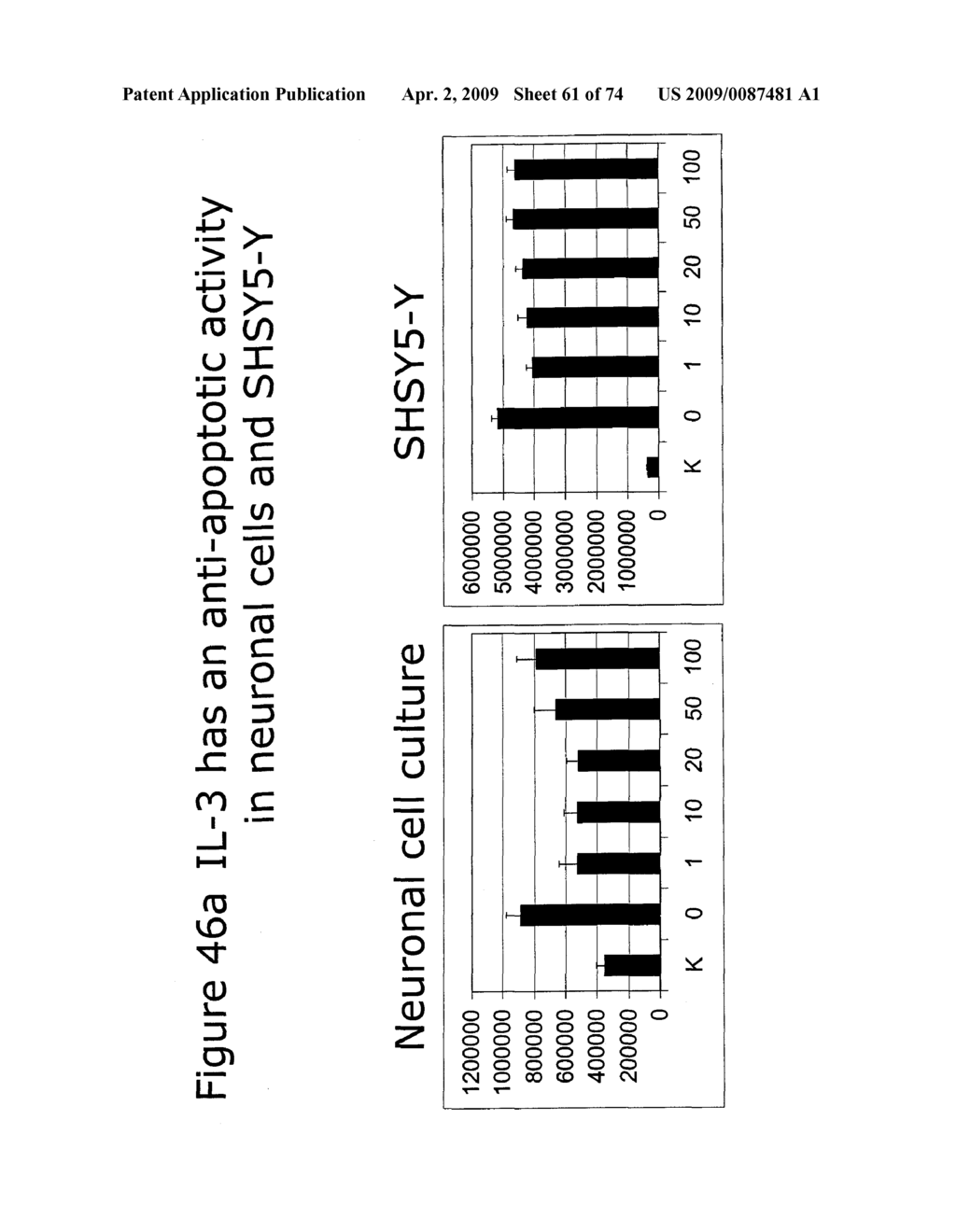 METHODS OF TREATING NEUROLOGICAL CONDITIONS WITH HEMATOPOEITIC GROWTH FACTORS - diagram, schematic, and image 62