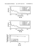 Supramolecular Functionalization of Graphitic Nanoparticles for Drug Delivery diagram and image