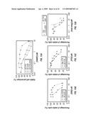 Supramolecular Functionalization of Graphitic Nanoparticles for Drug Delivery diagram and image