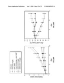 Supramolecular Functionalization of Graphitic Nanoparticles for Drug Delivery diagram and image