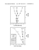 Supramolecular Functionalization of Graphitic Nanoparticles for Drug Delivery diagram and image