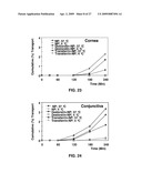 Methods and Compositions for Targeted Delivery of Therapeutic Agents diagram and image