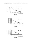 Methods and Compositions for Targeted Delivery of Therapeutic Agents diagram and image