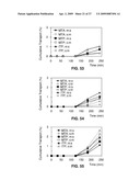 Methods and Compositions for Targeted Delivery of Therapeutic Agents diagram and image