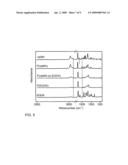 METHOD OF PREPARING CROSS-LINKED ORGANIC GLASSES FOR AIR-GAP SACRIFICIAL LAYERS diagram and image