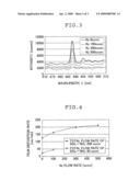 METHOD OF FORMING SILICON NITRIDE FILMS diagram and image