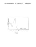 ORGANIC COMPOUNDS FOR RECORDING LAYER FOR RECORDING OF INFORMATION AND OPTICAL RECORDING MEDIUM INCLUDING THE SAME diagram and image