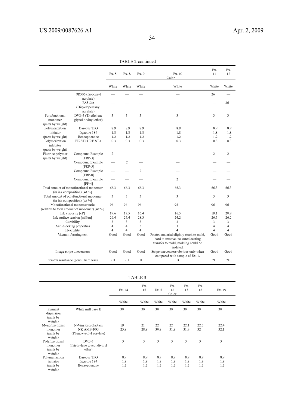 INK COMPOSITION, INKJET RECORDING METHOD, PRINTED MATERIAL, AND PROCESS FOR PRODUCING MOLDED PRINTED MATERIAL - diagram, schematic, and image 36