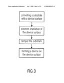 Wafer and a Method for Manufacturing a Wafer diagram and image