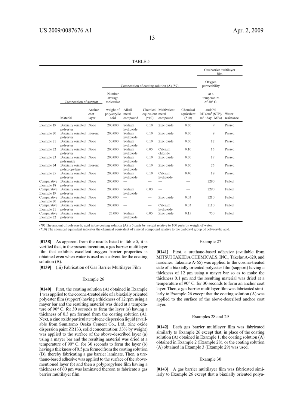 Coating Solution, and Gas Barrier Film, Gas Barrier Laminate and Gas Barrier Multilayer Film, Using the Coating Solution, and their Manufacturing Methods - diagram, schematic, and image 14