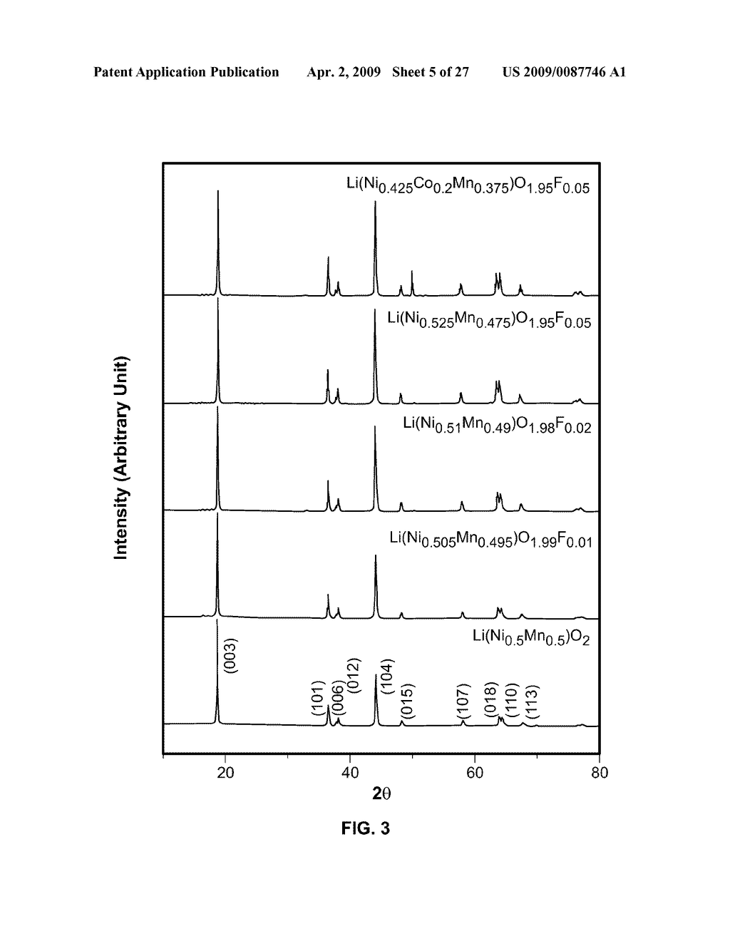 Spherical Metal Carbonates and Lithium Metal Oxides for Lithium Rechargeable Batteries - diagram, schematic, and image 06