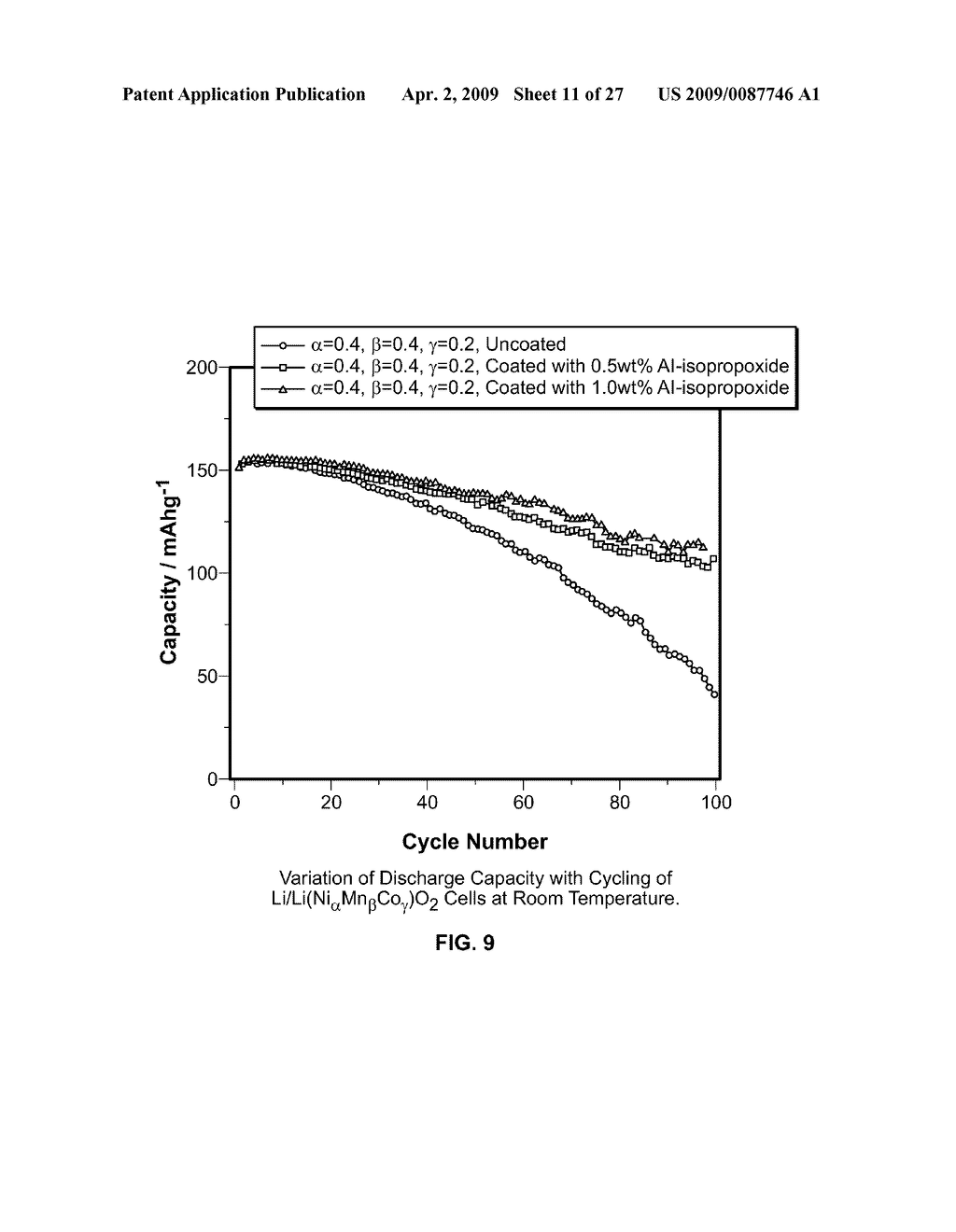 Spherical Metal Carbonates and Lithium Metal Oxides for Lithium Rechargeable Batteries - diagram, schematic, and image 12