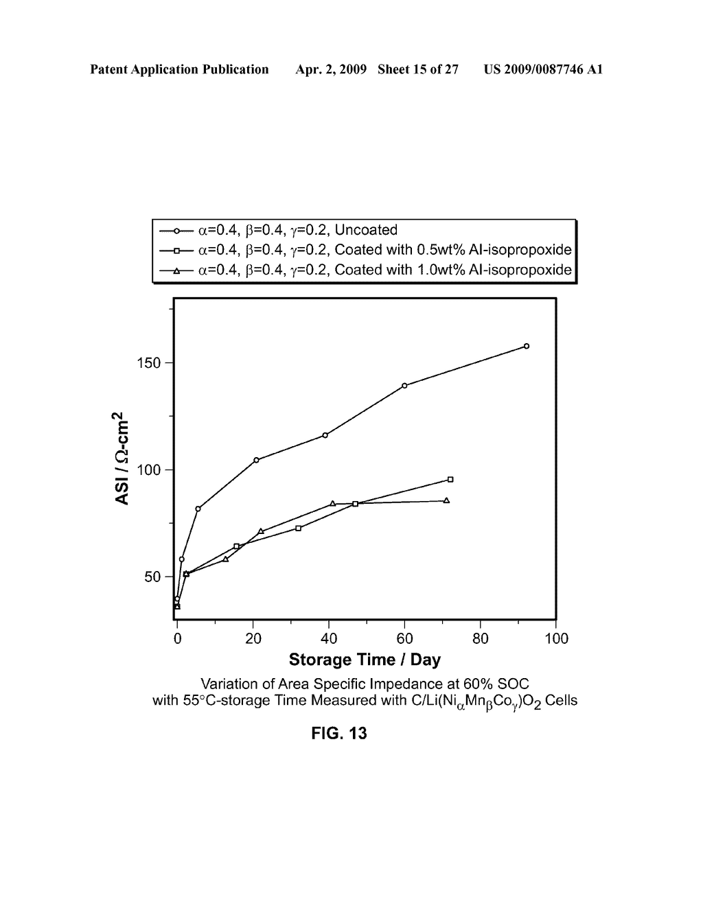 Spherical Metal Carbonates and Lithium Metal Oxides for Lithium Rechargeable Batteries - diagram, schematic, and image 16