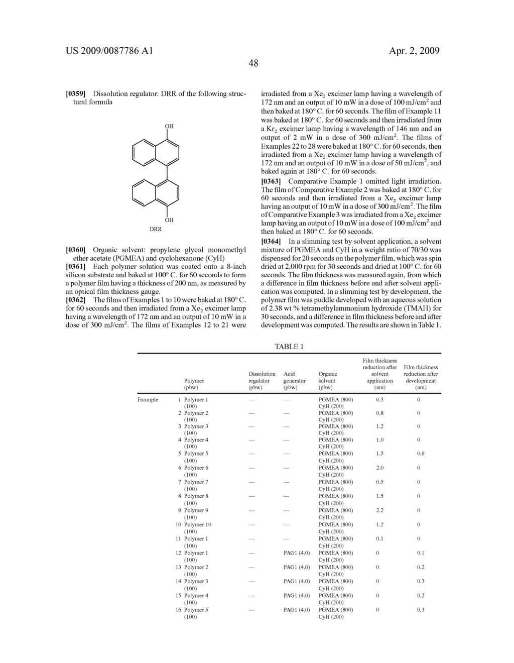 PATTERNING PROCESS AND RESIST COMPOSITION USED THEREIN - diagram, schematic, and image 55