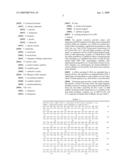 IL-B30 ANTIBODIES diagram and image