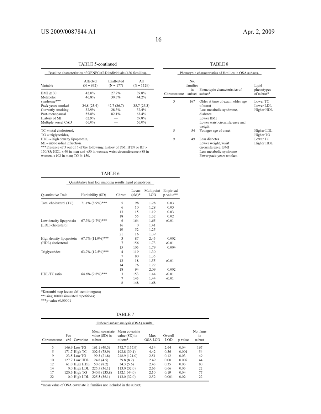 METHODS AND COMPOSITIONS FOR CORRELATING GENETIC MARKERS WITH CARDIOVASCULAR DISEASE - diagram, schematic, and image 26