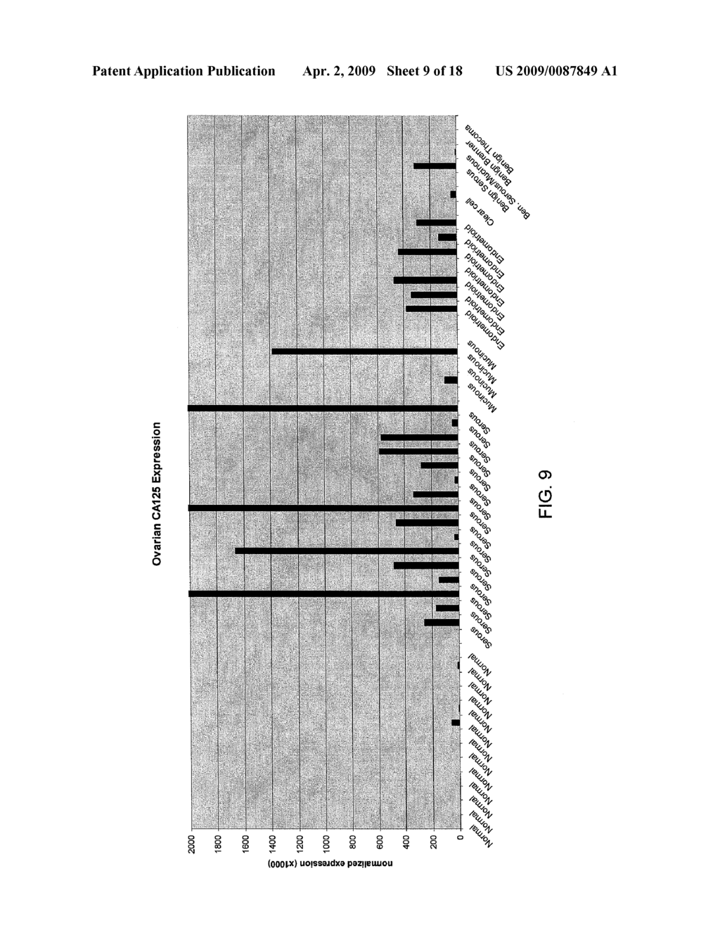 NUCLEIC ACID-BASED METHODS AND COMPOSITIONS FOR THE DETECTION OF OVARIAN CANCER - diagram, schematic, and image 10